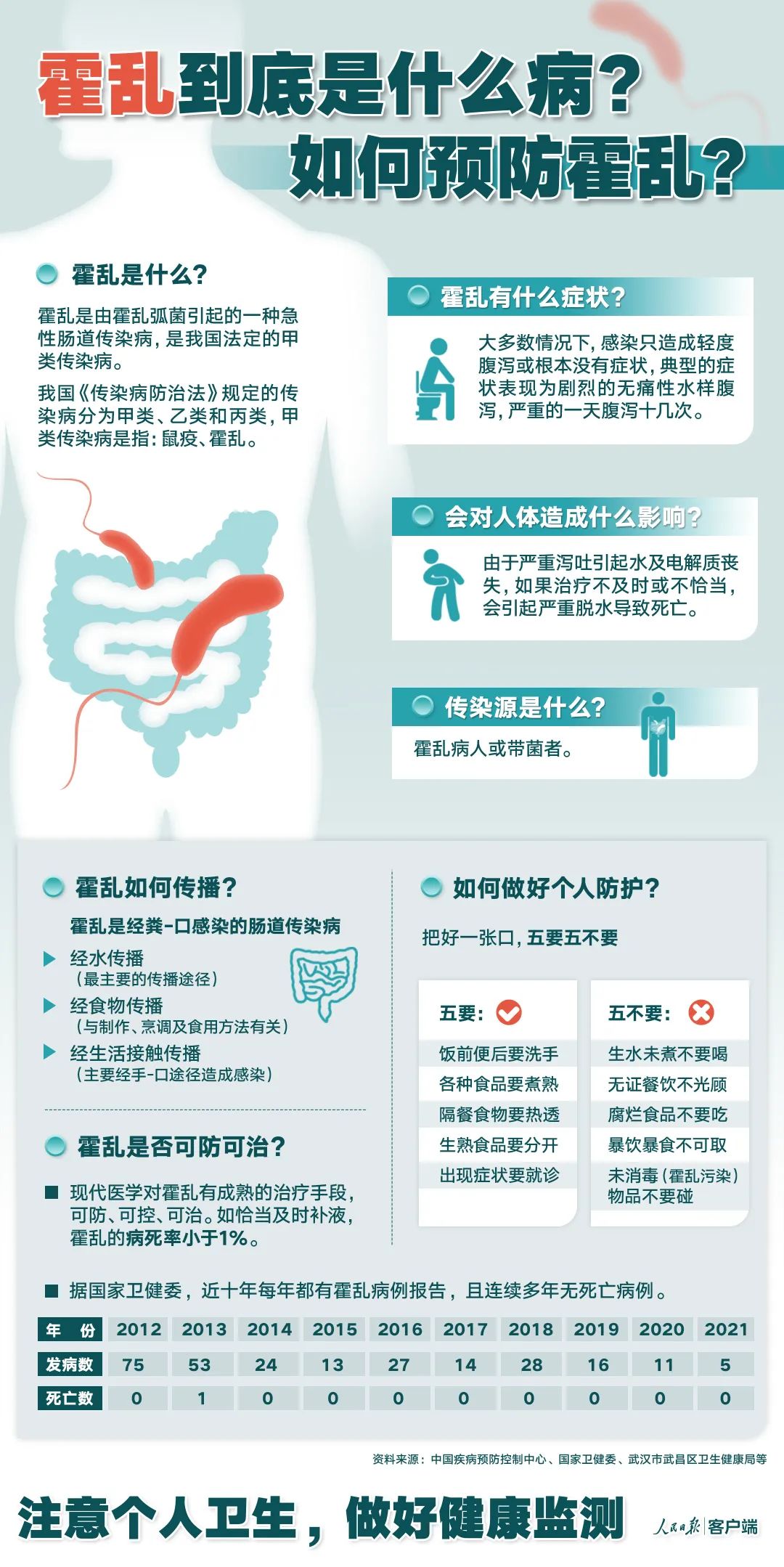 刚刚，广东报告1例确诊！