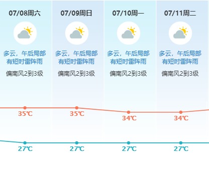 紧急! 东莞发布双预警!  今晚下班早点回家!