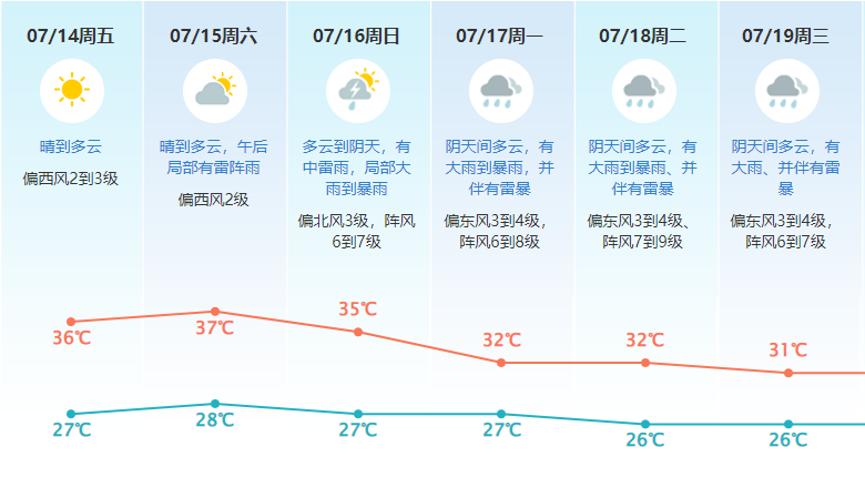 直降11°C！“超巨无霸”台风来袭！面积有10个广东！东莞将……