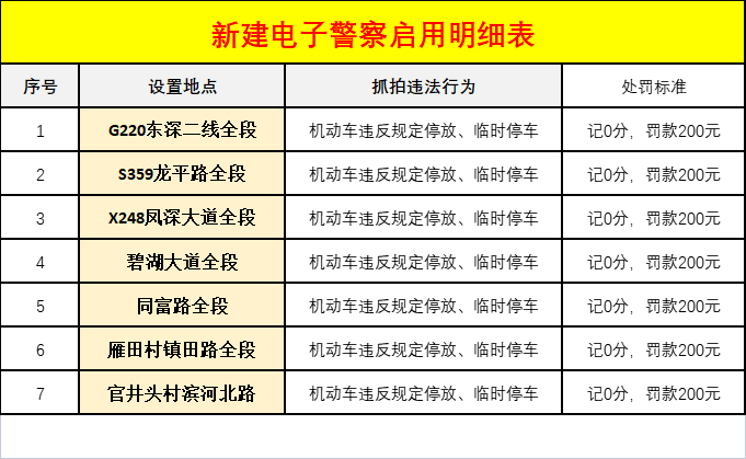 大调整！明起，东莞人出行请注意！