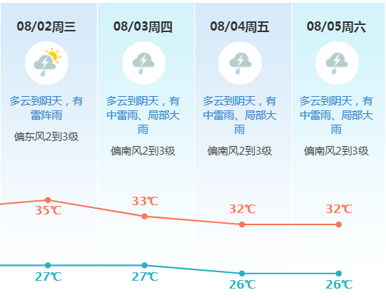 狂风暴雨!“杜苏芮”登陆！东莞有暴雨！又一台风生成→
