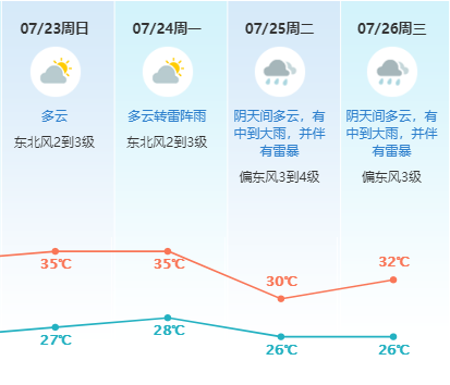 新台风杀到！更强！更大！未来东莞天气……