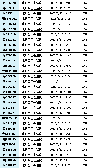 记3分罚200元！东莞一波司机因这事被曝光！