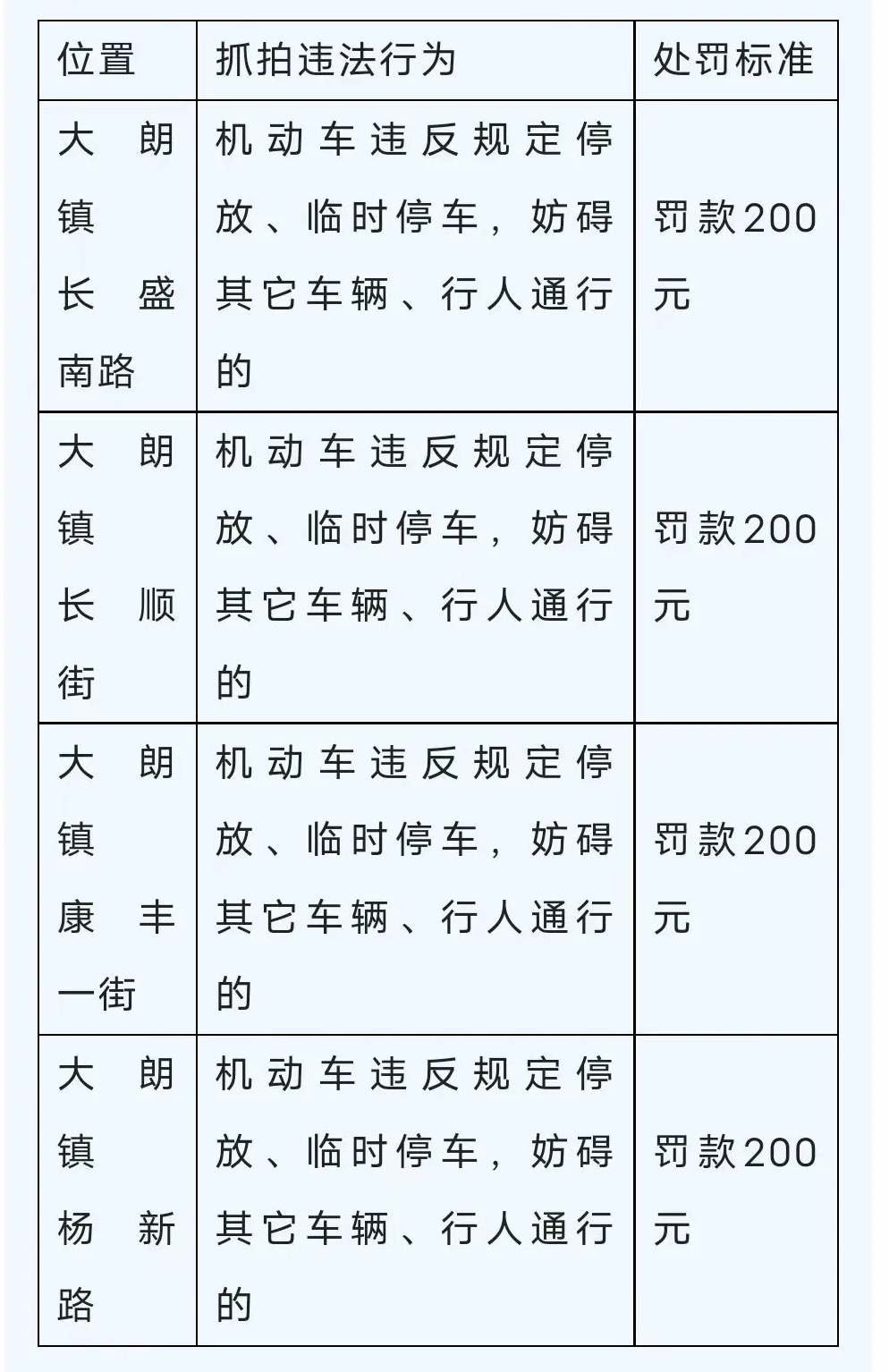 小心吃“牛肉干”！东莞这些路段新增一批电子警察！