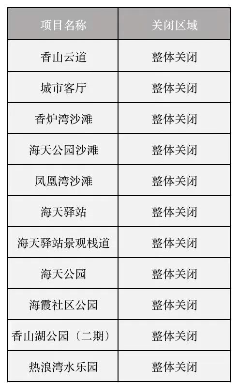 风暴级加强！东莞启动防风Ⅳ级应急响应！东莞人明天还要上班吗？