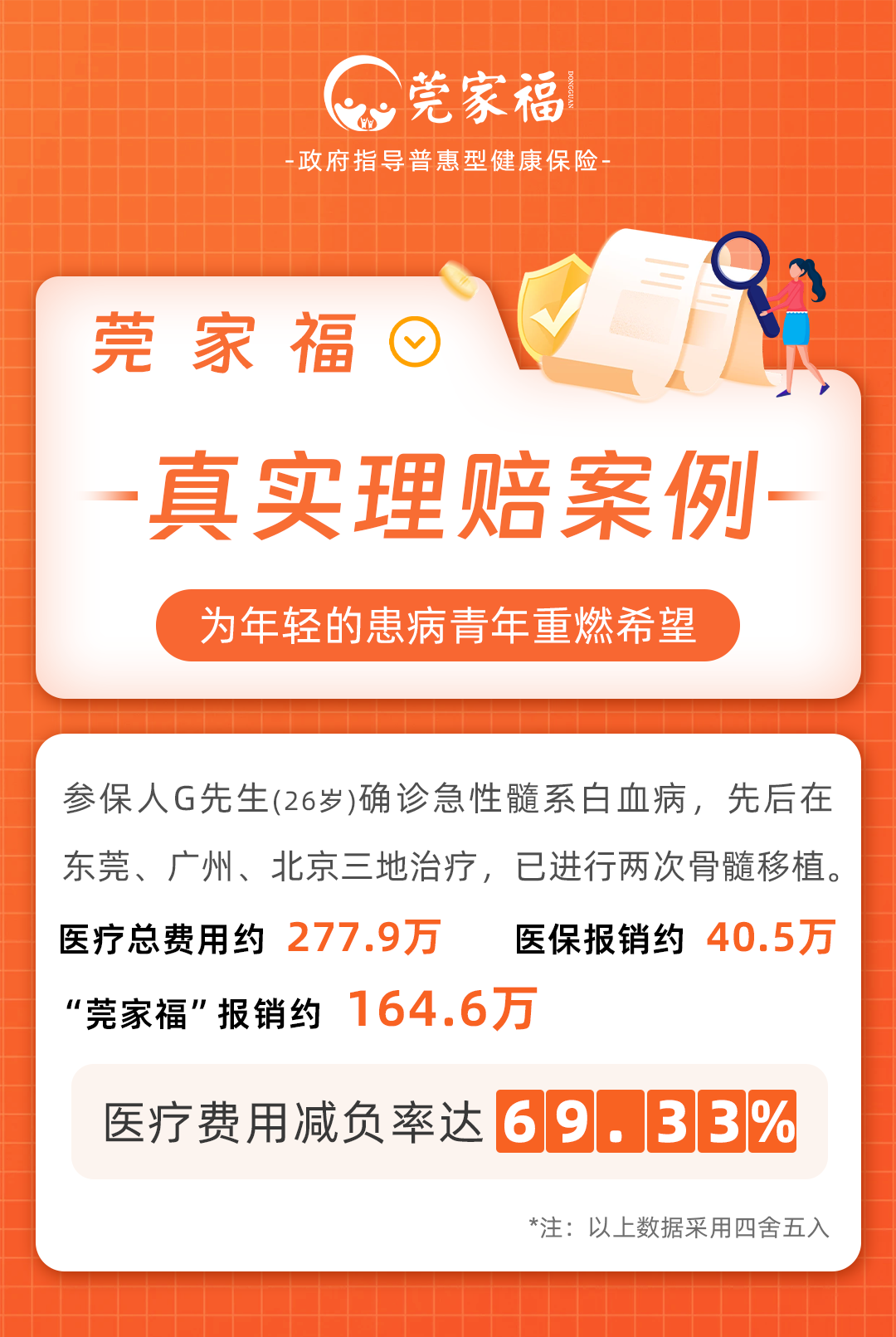 急！最后6天！事关全家健康！