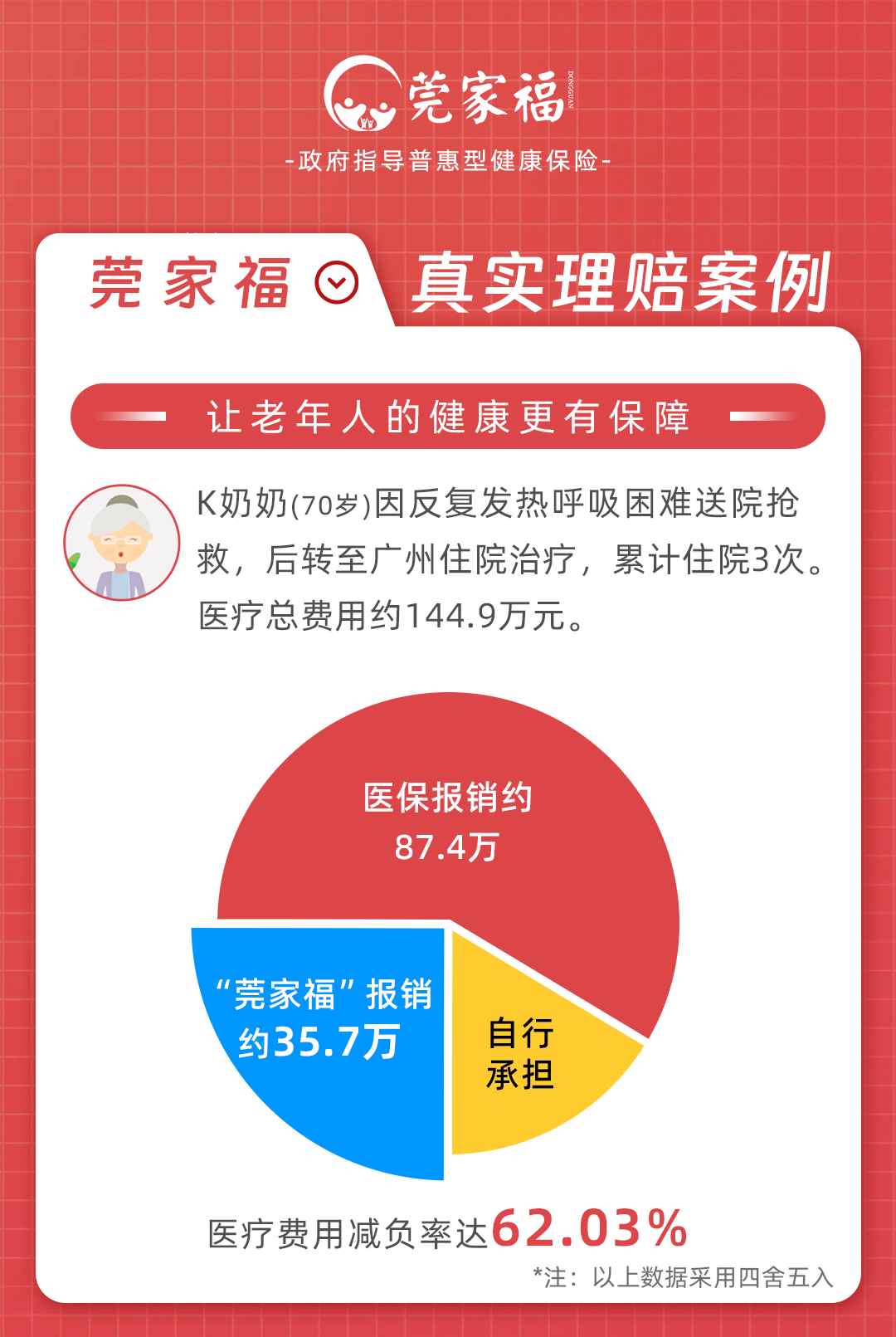 急！最后6天！事关全家健康！
