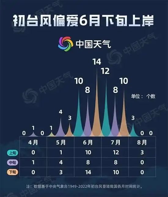 新台风杀到！更强！更大！未来东莞天气……
