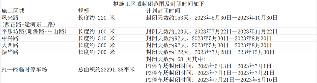 即日起！东莞这些地方将要封路！最长封153天！