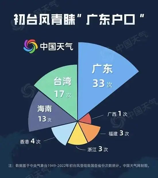 新台风杀到！更强！更大！未来东莞天气……