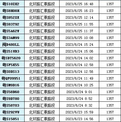 记3分罚200元！东莞一波司机因这事被曝光！