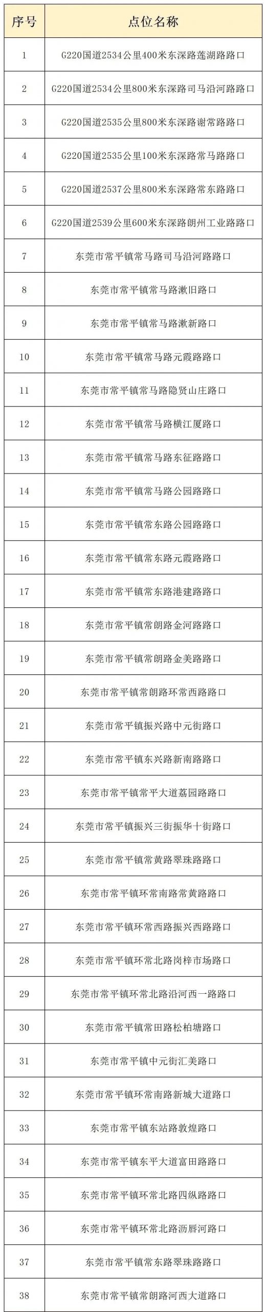 即日起！东莞人经过这些路段注意！