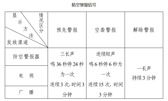 届时别慌！9月16日，东莞全城试鸣防空警报