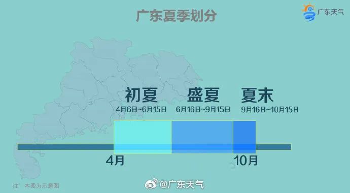 东莞入“处暑”！9号台风“苏拉”在路上，接下来天气将……
