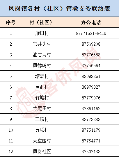 最高20万元！东莞这些社区太壕啦！
