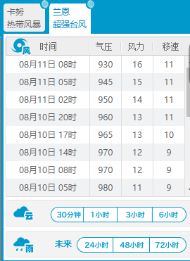 降温！马上杀到东莞！未来东莞天气....！