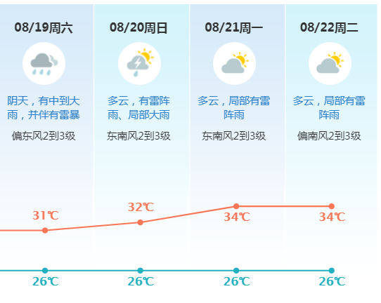 紧急！双台风“共舞”！东莞开启持续降雨模式！