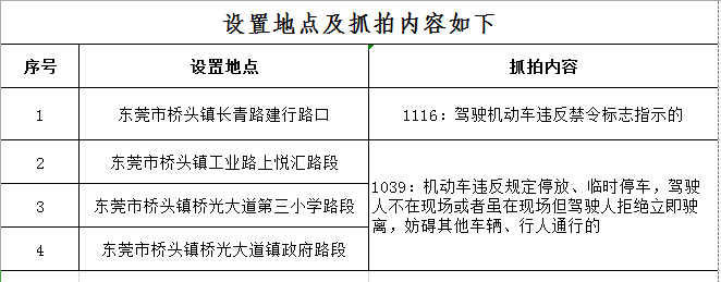 即日起！东莞人经过这些路段注意！