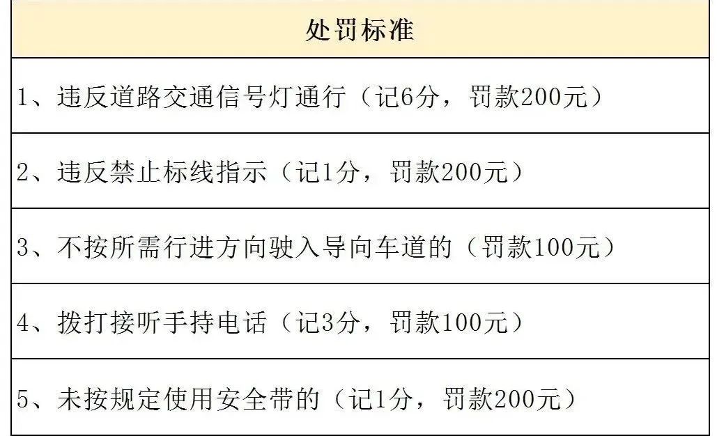 即日起！东莞人经过这些路段注意！