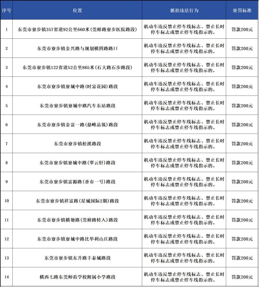 即日起！东莞人经过这些路段注意！