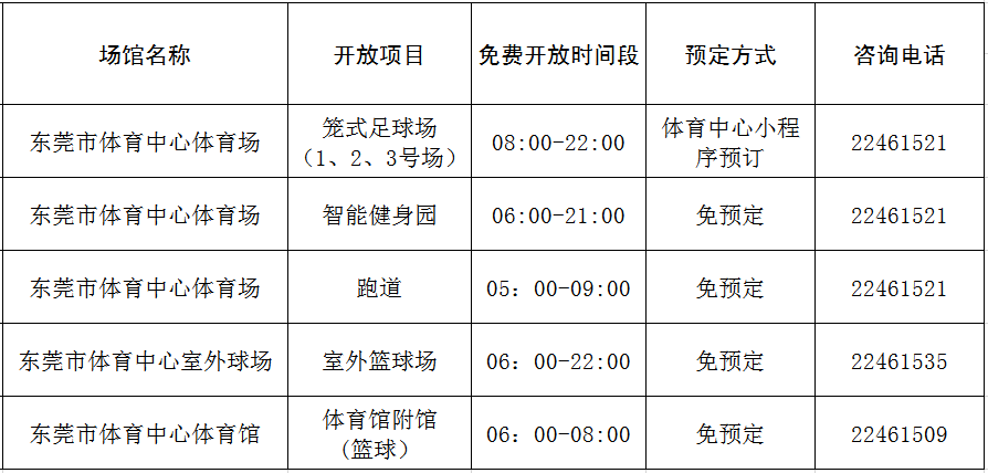 最新消息！东莞这些地方，免费！