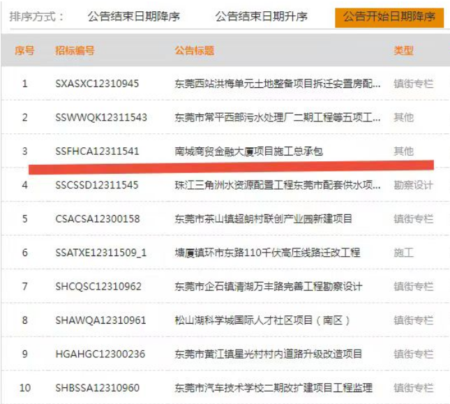 总投资约23亿元！东莞CBD又一地标即将开建！