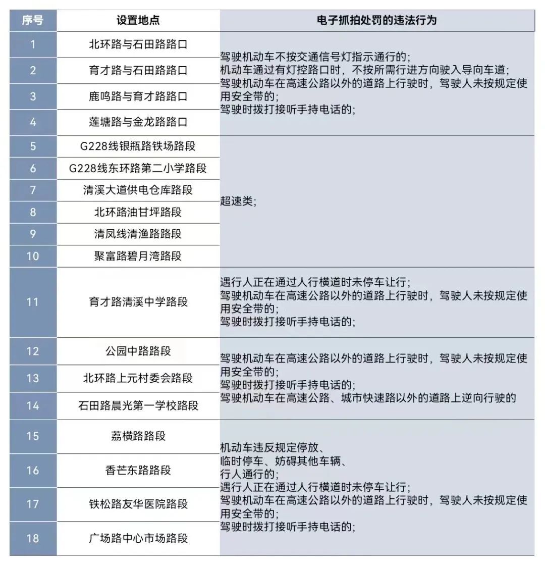 即日起！东莞人经过这些路段注意！