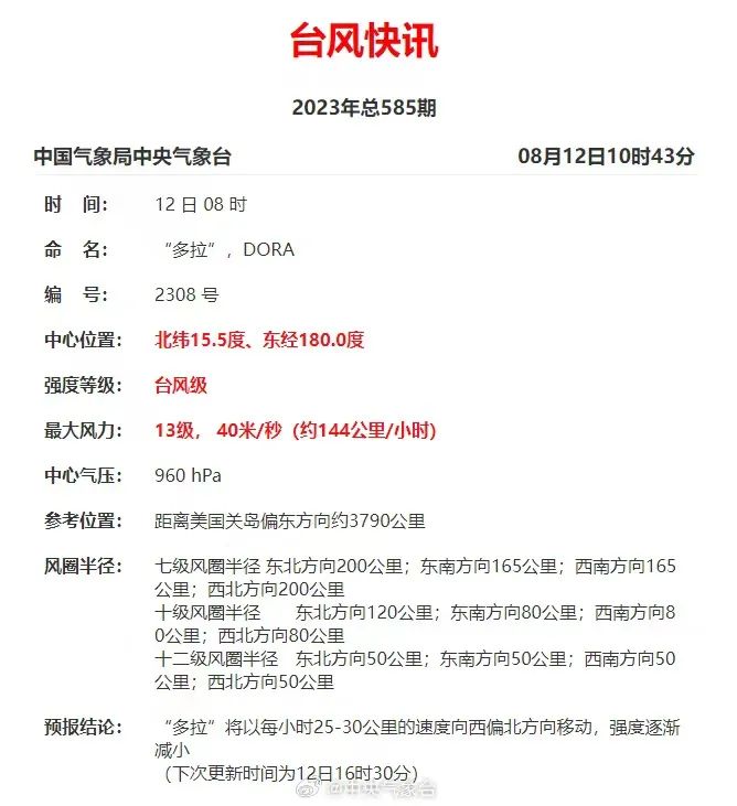 紧急！双台风“共舞”！东莞开启持续降雨模式！