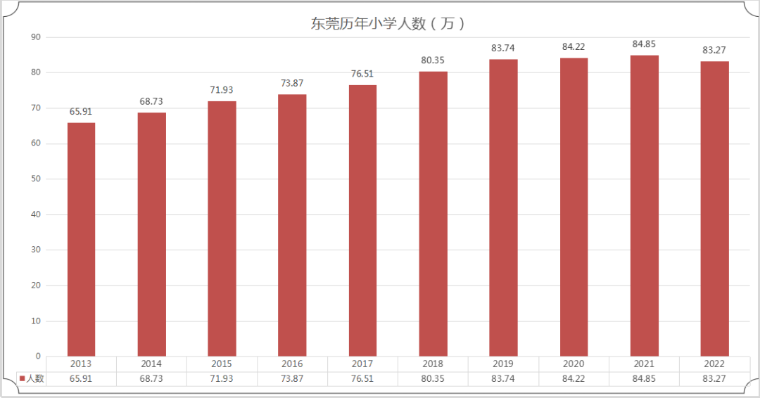 重磅消息！申请入户东莞，让孩子在莞免费就读公办学校