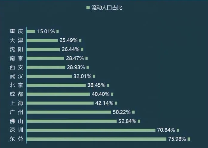 重磅消息！申请入户东莞，让孩子在莞免费就读公办学校