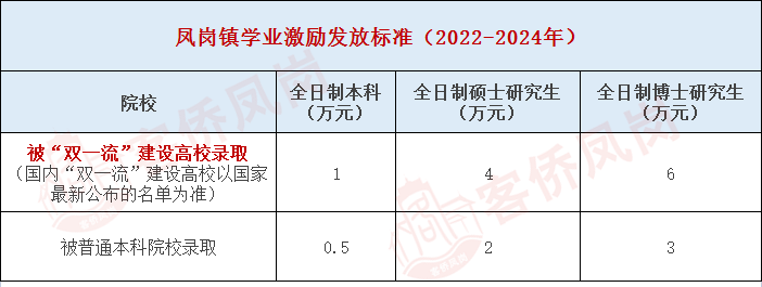 最高20万元！东莞这些社区太壕啦！