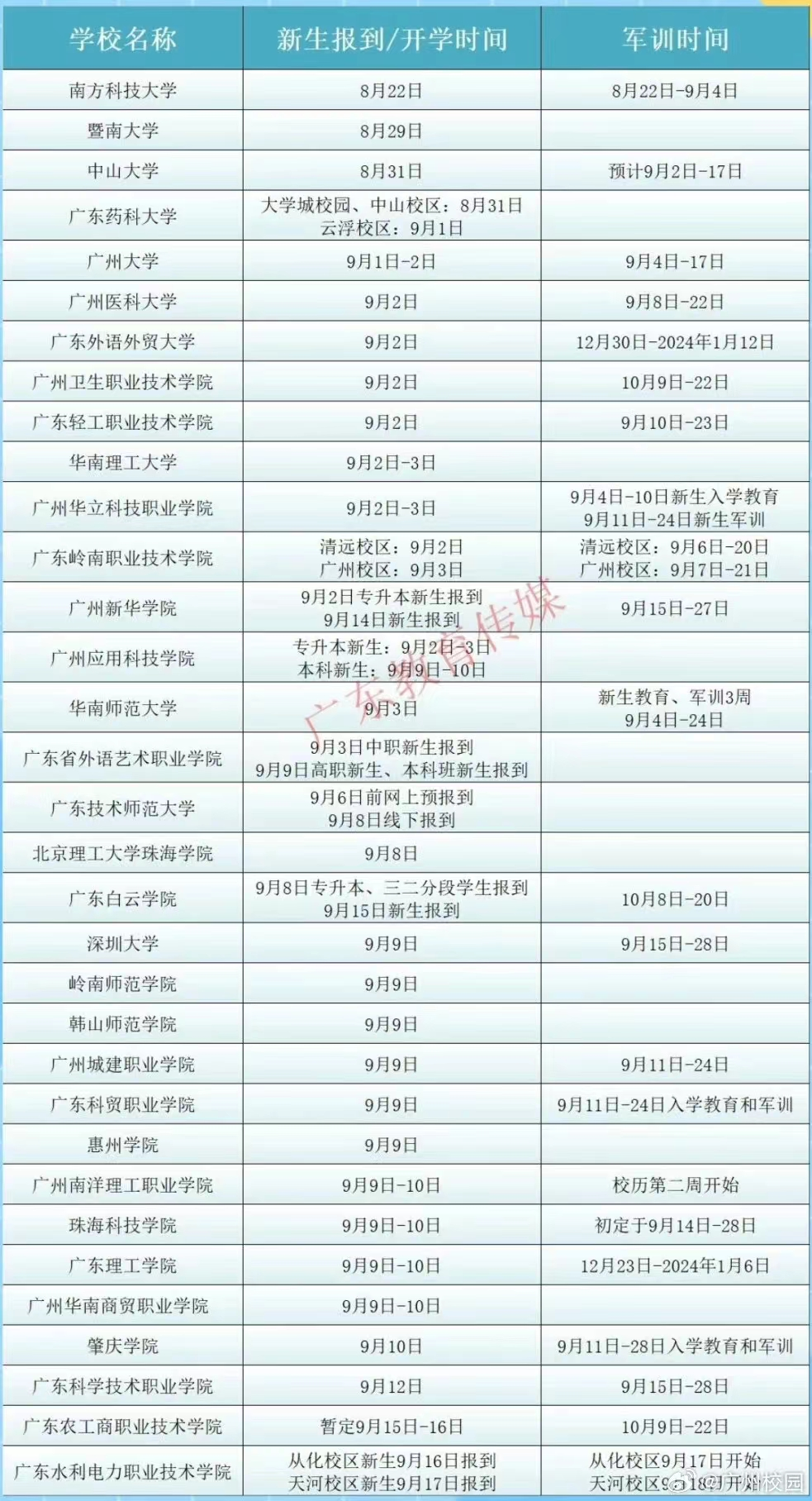 最新通知！延迟开学！至于东莞...