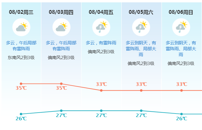 6级！超强台风“卡努”将吹向....