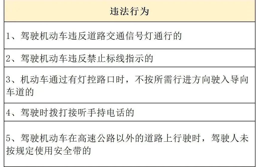 即日起！东莞人经过这些路段注意！