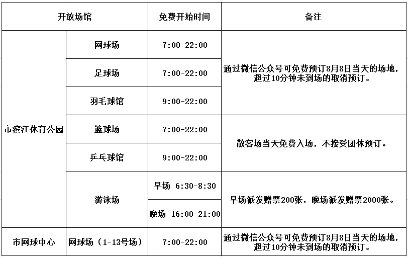 最新消息！东莞这些地方，免费！