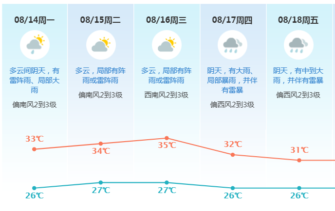 紧急！双台风“共舞”！东莞开启持续降雨模式！
