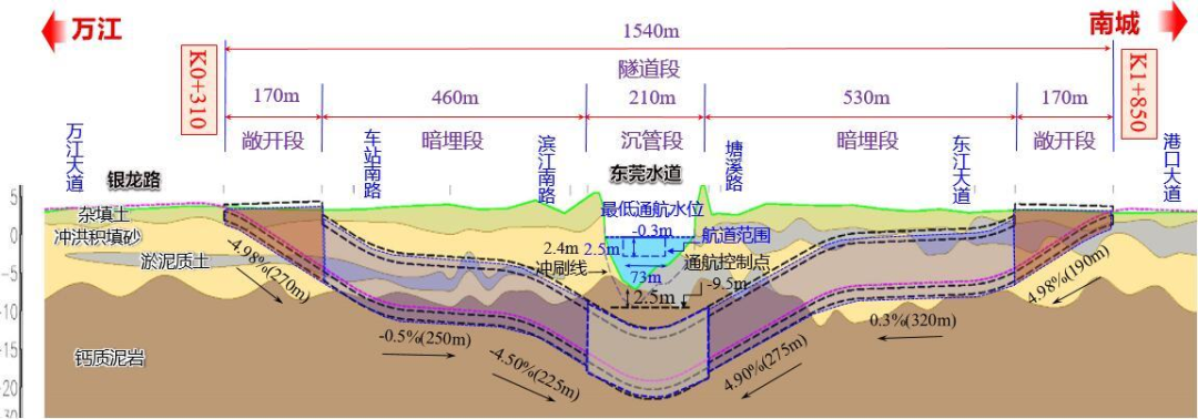 即日起！东莞首条水下跨江隧道开建！