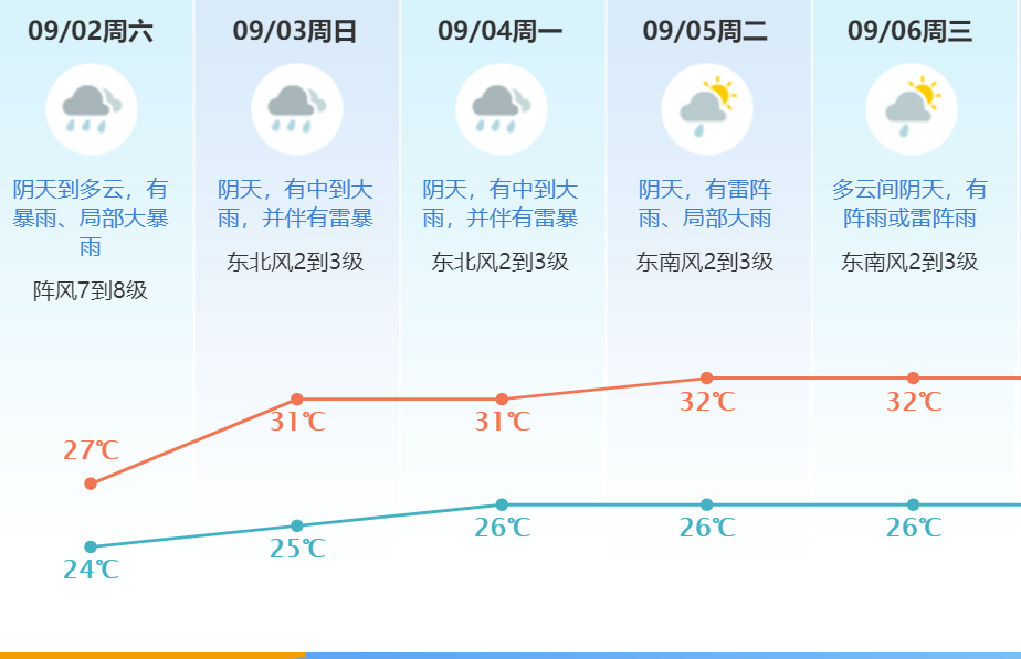 刚刚，再次登陆！东莞人不可松懈！