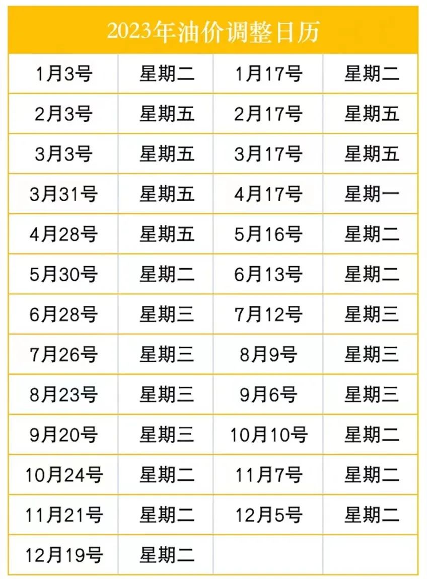 油价要大变！就在明晚！9元时代来了！