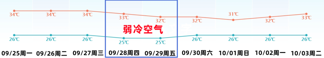 紧急通知！三台风+暴雨即将来袭！东莞人的中秋国庆假期将....