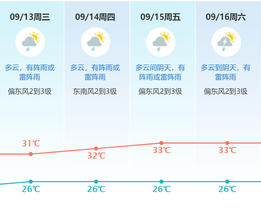 恢复开放！东莞这些场所、路段有新变化！