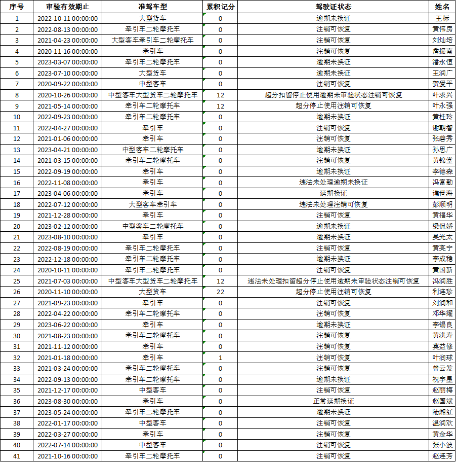 东莞警方，公布一份重要名单！