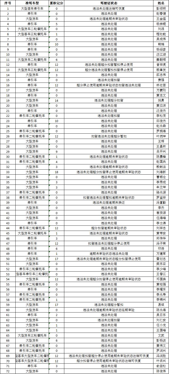 东莞警方，公布一份重要名单！
