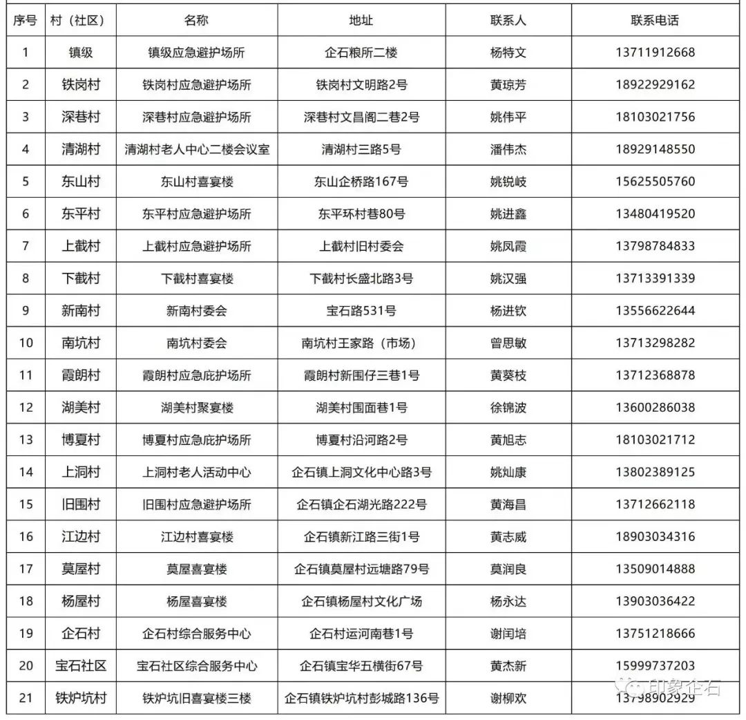 刚刚！东莞台风黄色预警！开放应急避护场所！这些全部暂停！