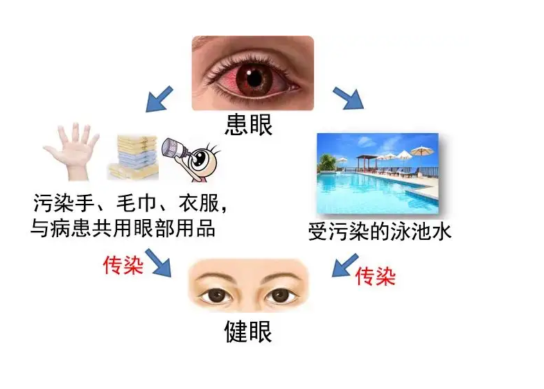 一天爆发900例！东莞疾控紧急提醒！