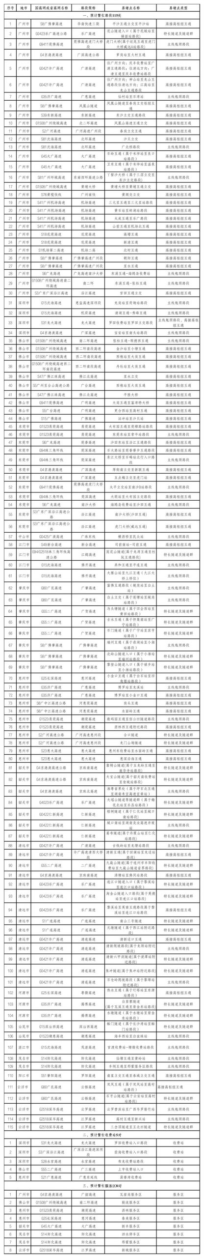 就在明天，东莞人最怕的事情来了！