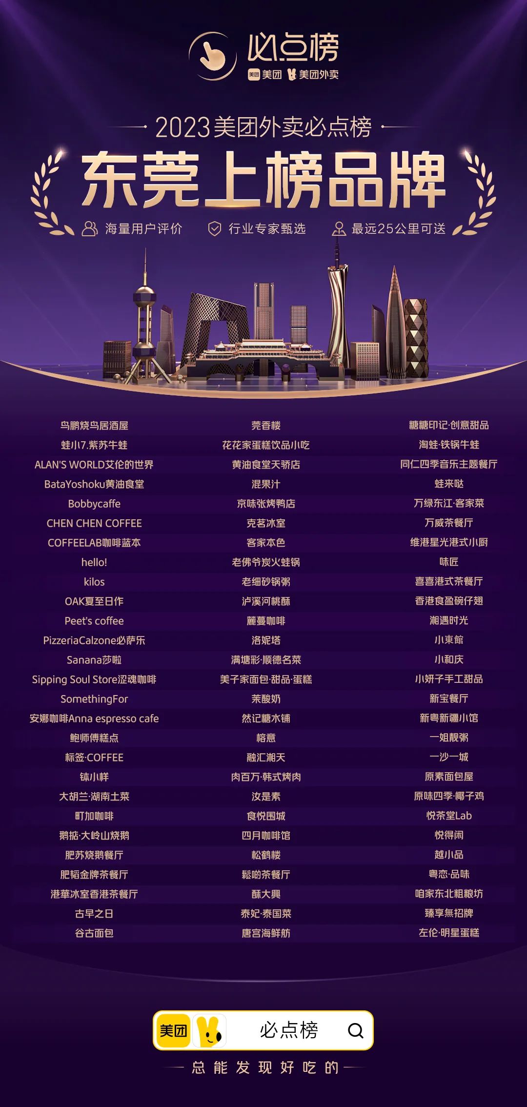 东莞外卖必点榜单发布！这81个品牌上榜！你有没吃过！