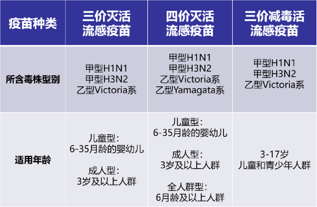东莞新一季流感疫苗到货！送上接种指南！