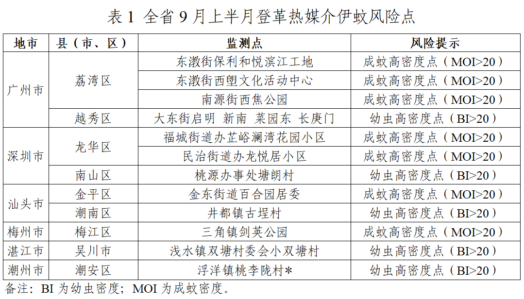 东莞一镇报告1例输入病例！所有人警惕！