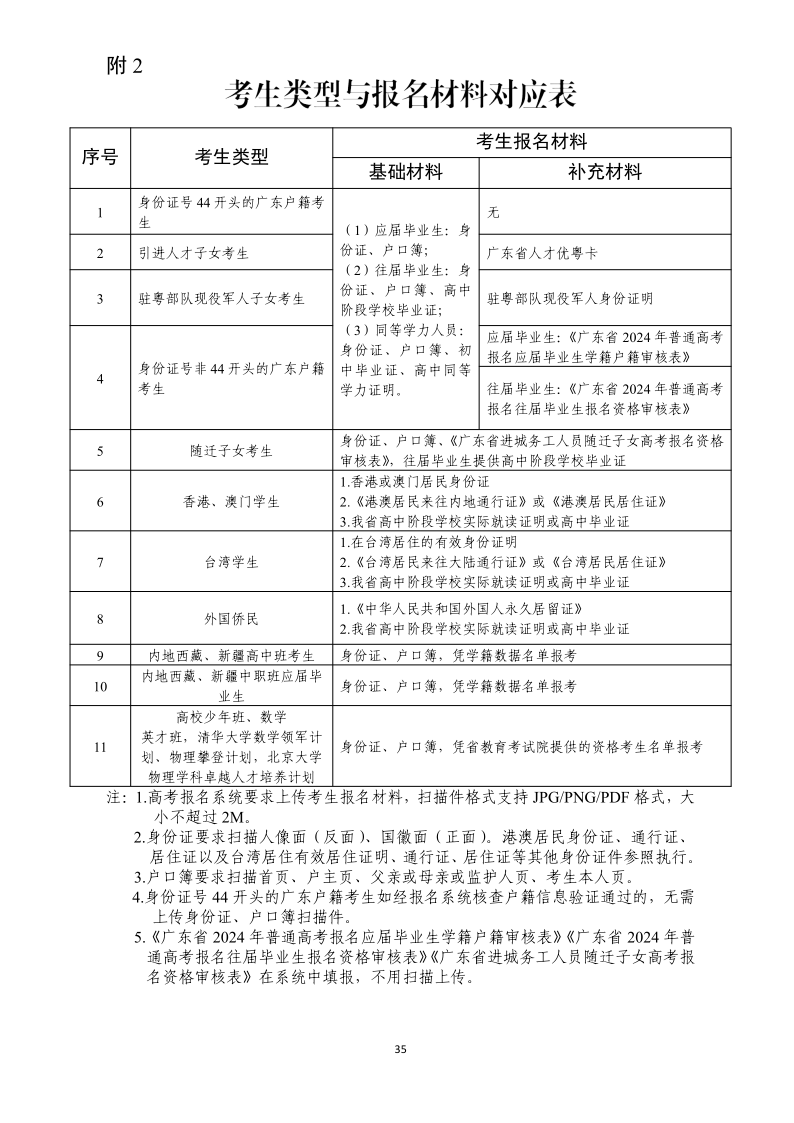 最新通知！事关2024年广东高考